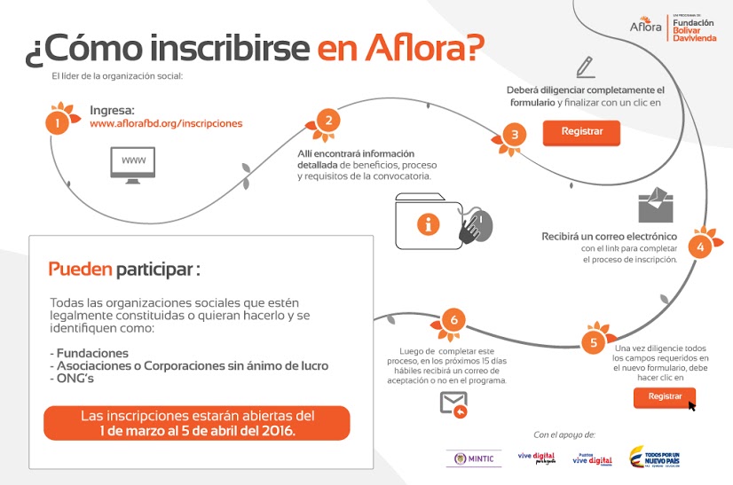 #AfloraFBD Ya abrió inscripciones